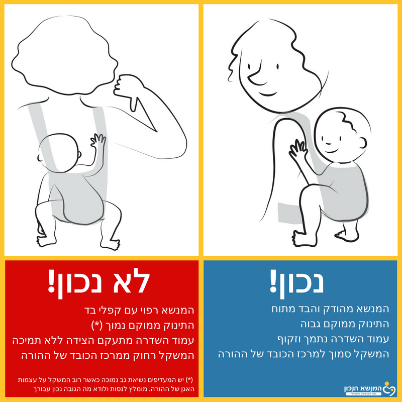 איור של נשיאת גב נכונה ושגויה