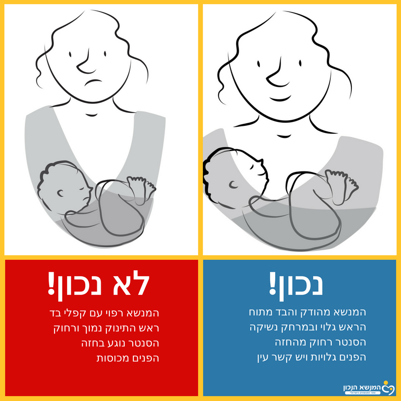 איור של ערסול נכון ולא נכון