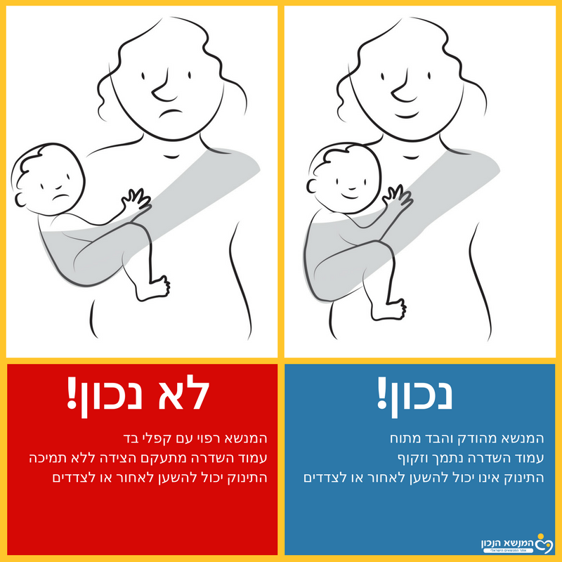 נשיאה נכונה ולא נכונה במנשא צד